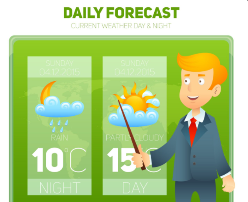 Weather in India right now