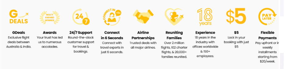 How Gaura Travel gets you the best fare