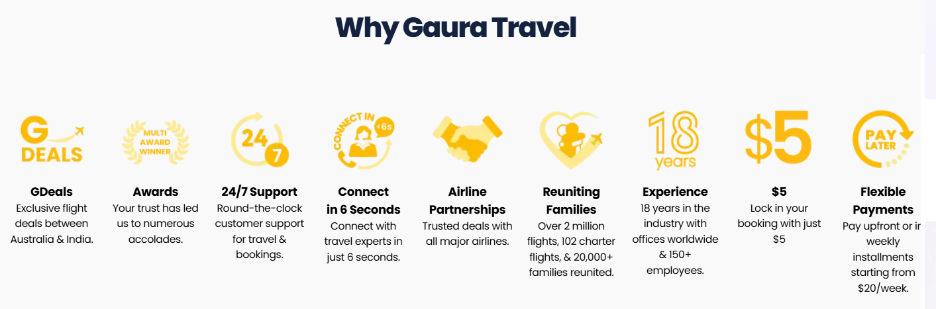 How Gaura Travel helps you get the cheapest fare