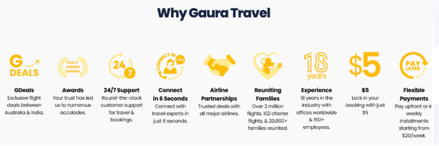 How Gaura Travel helps you get the cheapest fare 